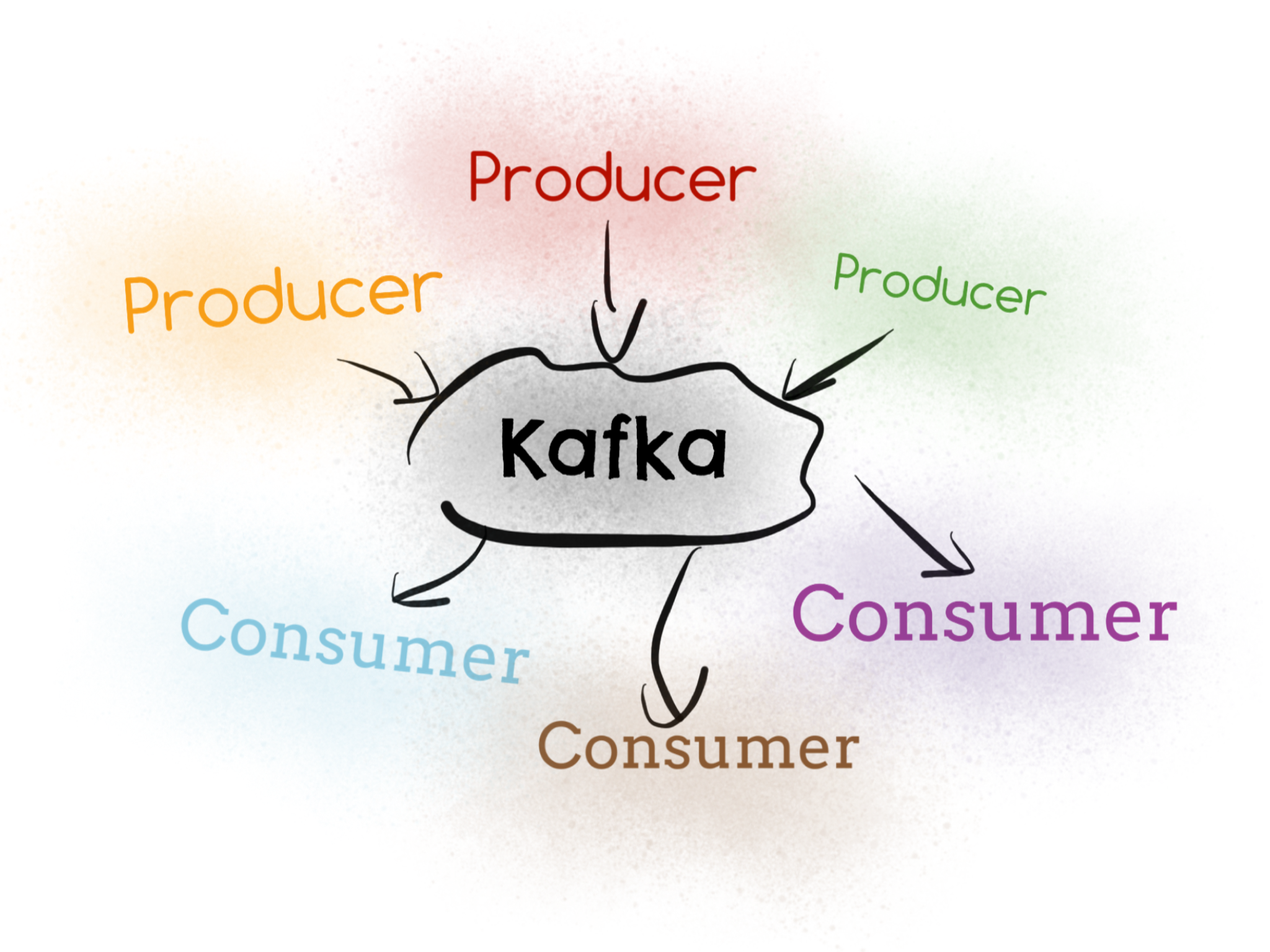Vue globale de Kafka